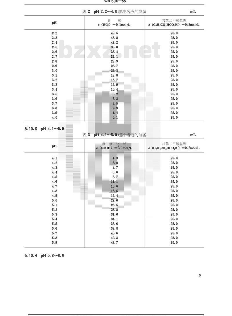 GB/T 604-1988 化学试剂 酸碱指示剂pH变色域测定通用方法