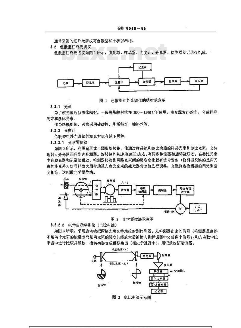 GB/T 6040-1985 化工产品用红外光谱定量分析方法通则