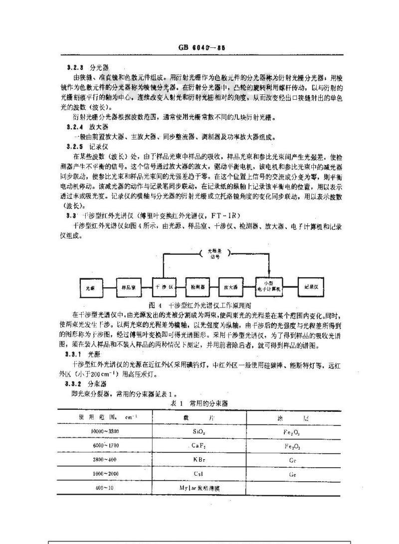 GB/T 6040-1985 化工产品用红外光谱定量分析方法通则