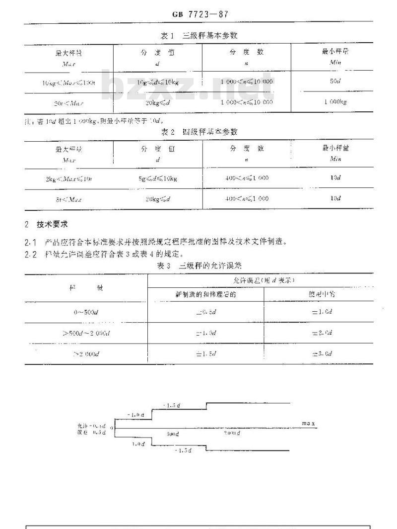 GB/T 7723-1987 固定式电子秤