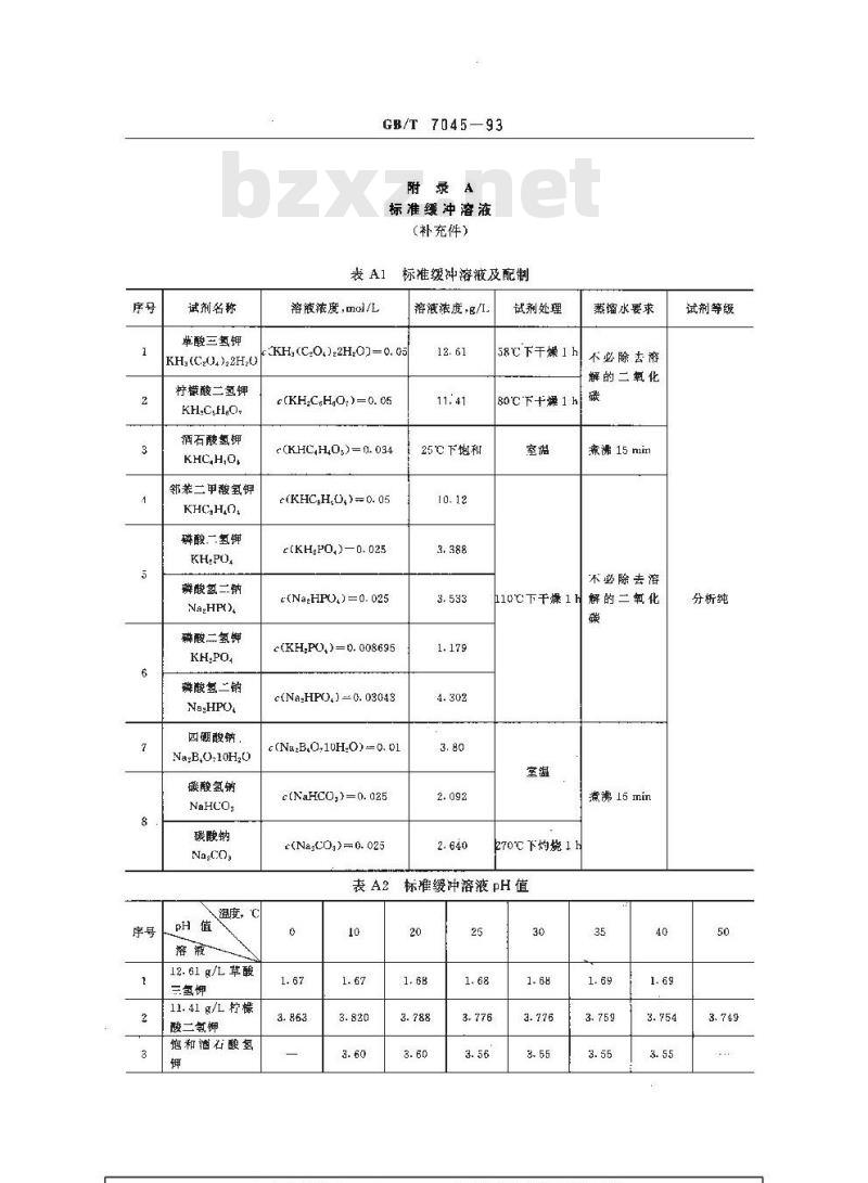 GB/T 7045-1993 色素炭黑pH值的测定