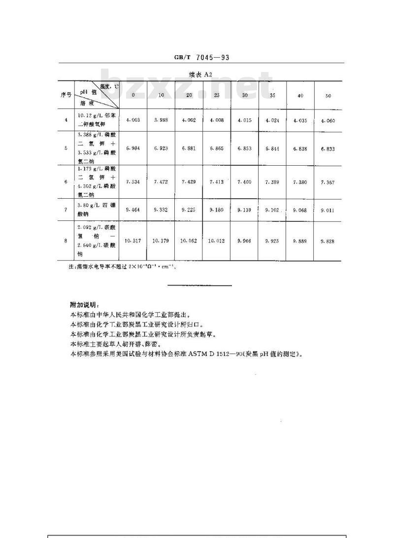 GB/T 7045-1993 色素炭黑pH值的测定