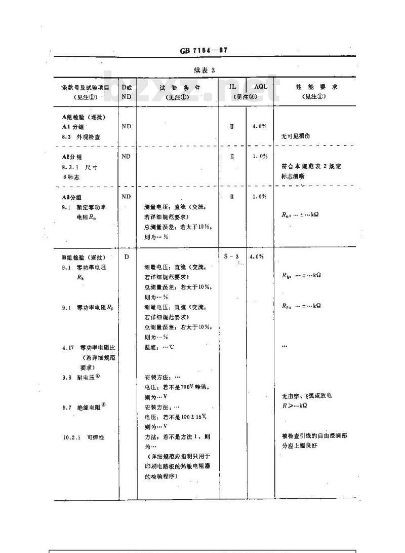 GB/T 7154-1987 直热式阶跃型正温度系数热敏电阻器空白详细规范 评定水平E(可供认证用)