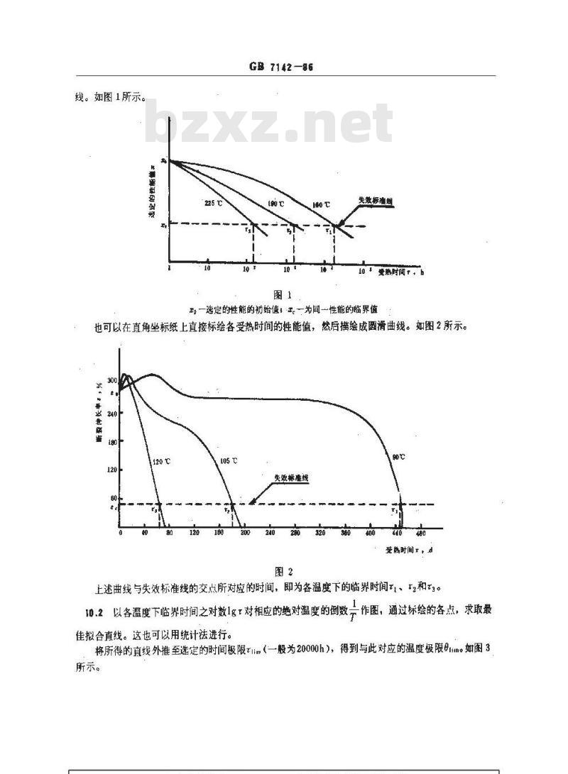 GB/T 7142-1986 塑料长期受热作用后的时间-温度极限的测定