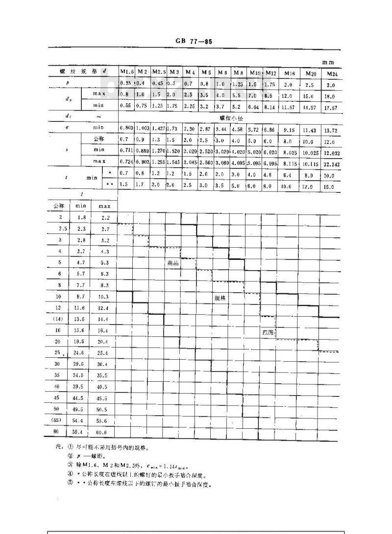 GB/T 77-1985 内六角平端紧定螺钉