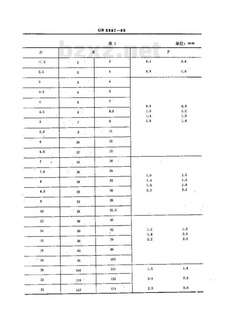 GB/T 5587-1985 银基电触头基本形状、尺寸、符号及标注