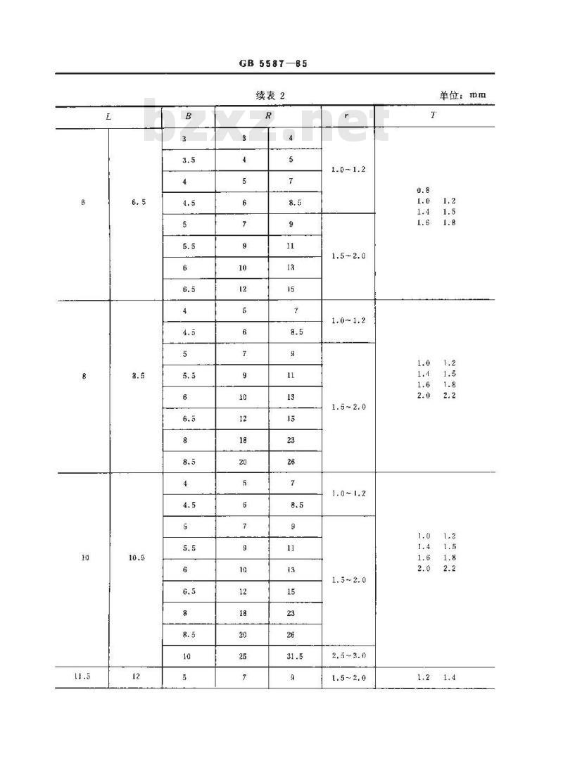 GB/T 5587-1985 银基电触头基本形状、尺寸、符号及标注
