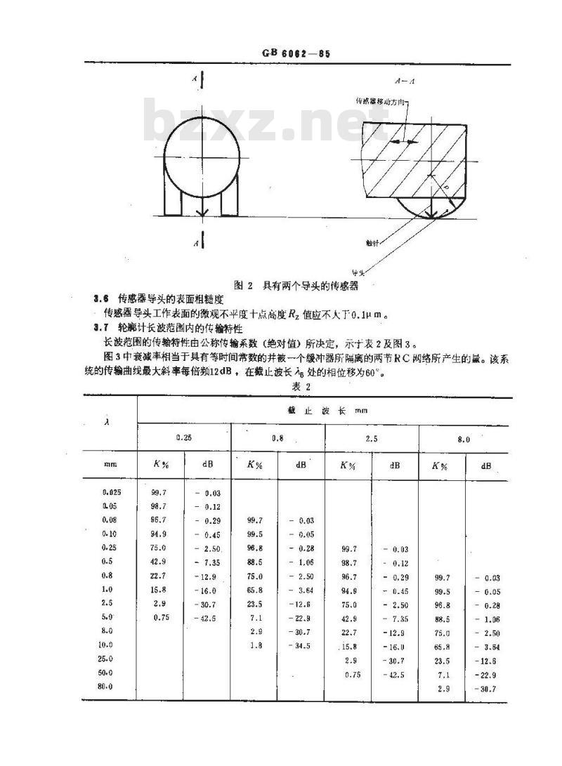 GB/T 6062-1985 轮廓法触针式表面粗糙度测量仪 轮廓记录仪及中线制轮廓计
