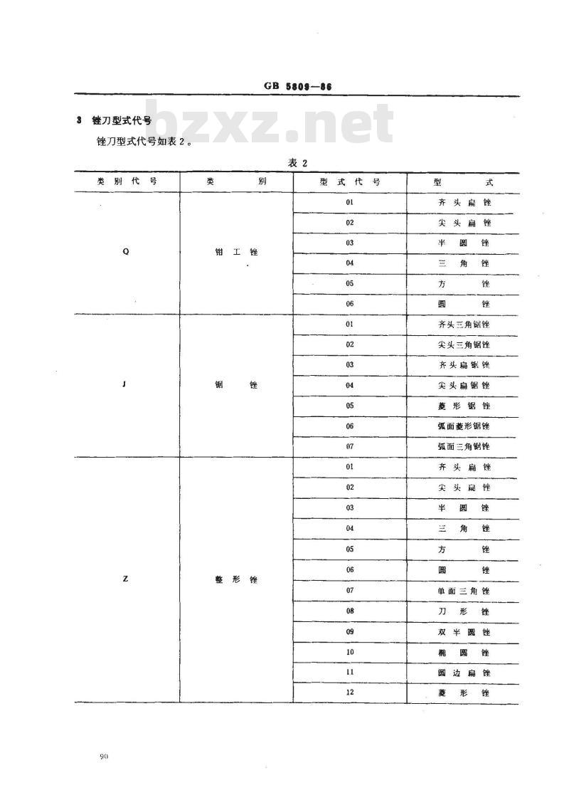 GB/T 5809-1986 锉刀分类、编号规则