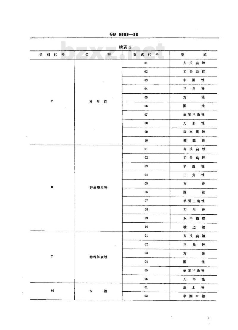 GB/T 5809-1986 锉刀分类、编号规则