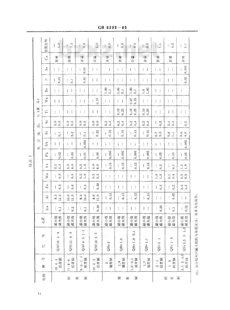 GB/T 5233-1985 加工青铜 化学成分和产品形状