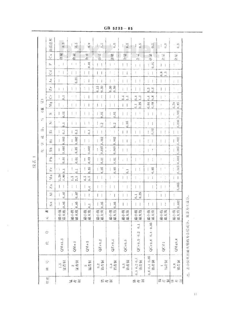 GB/T 5233-1985 加工青铜 化学成分和产品形状