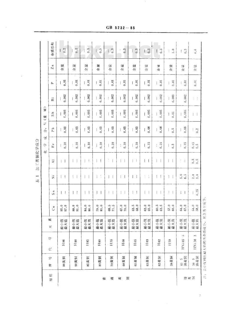 GB/T 5232-1985 加工黄铜 化学成分和产品形状