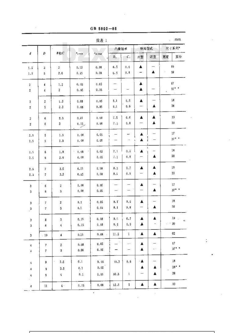 GB/T 5800-1986 滚动轴承 仪器精密轴承