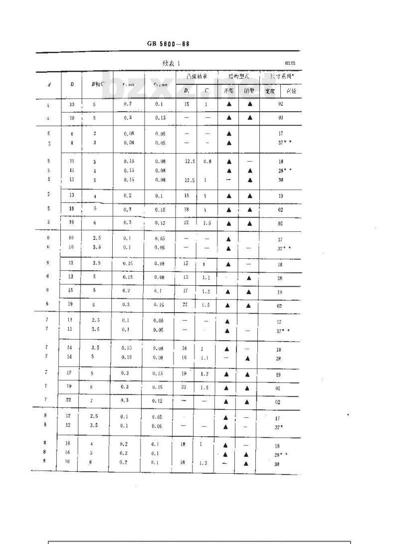 GB/T 5800-1986 滚动轴承 仪器精密轴承