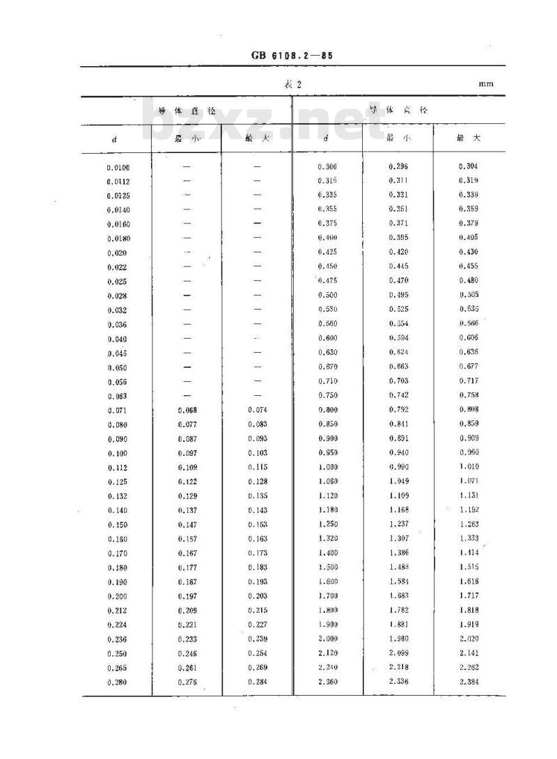 GB/T 6108.2-1985 绕组线导体 第2部分:圆线的尺寸