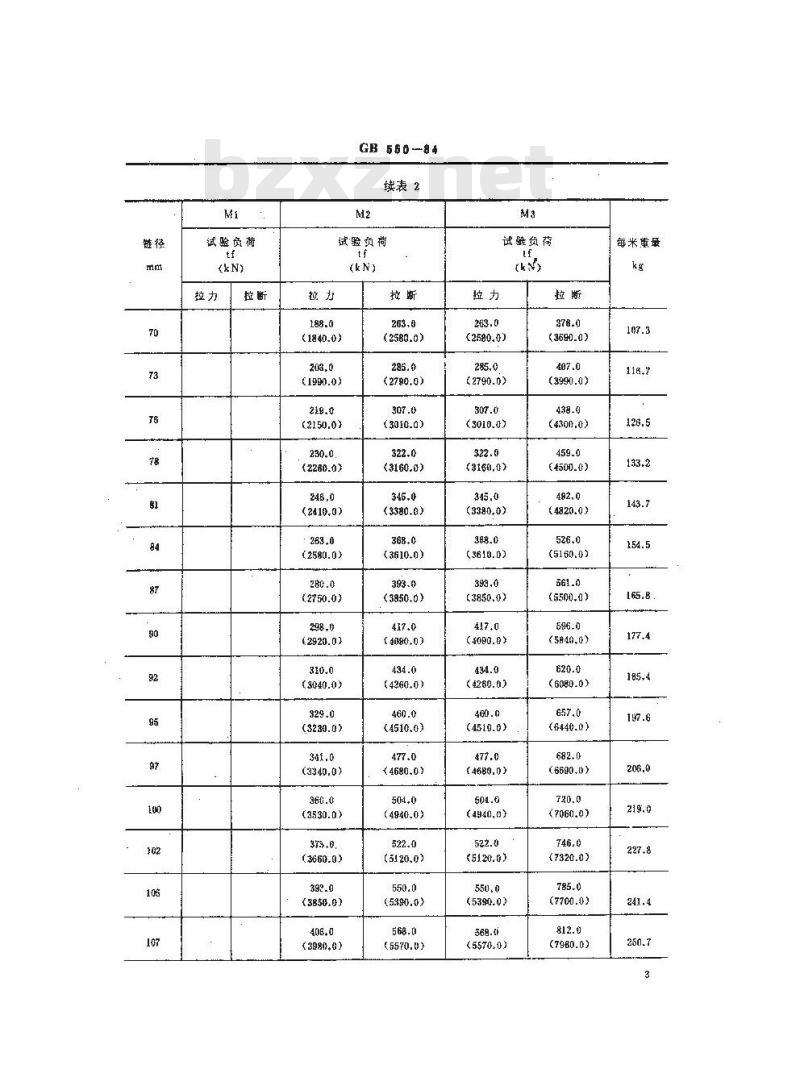 GB/T 550-1984 铸钢锚链