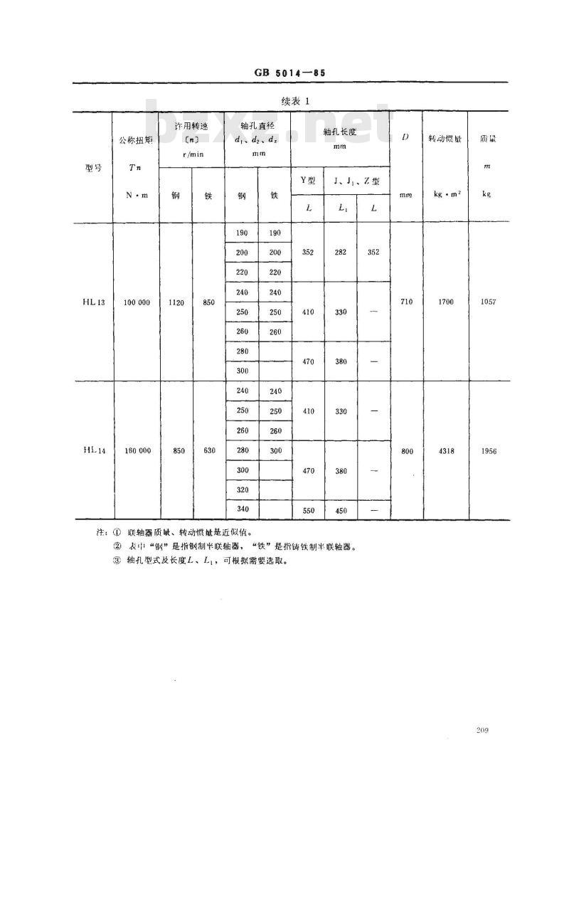 GB/T 5014-1985 弹性柱销联轴器