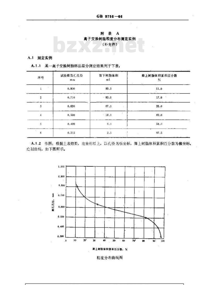 GB/T 5758-1986 离子交换树脂粒度分布测定方法