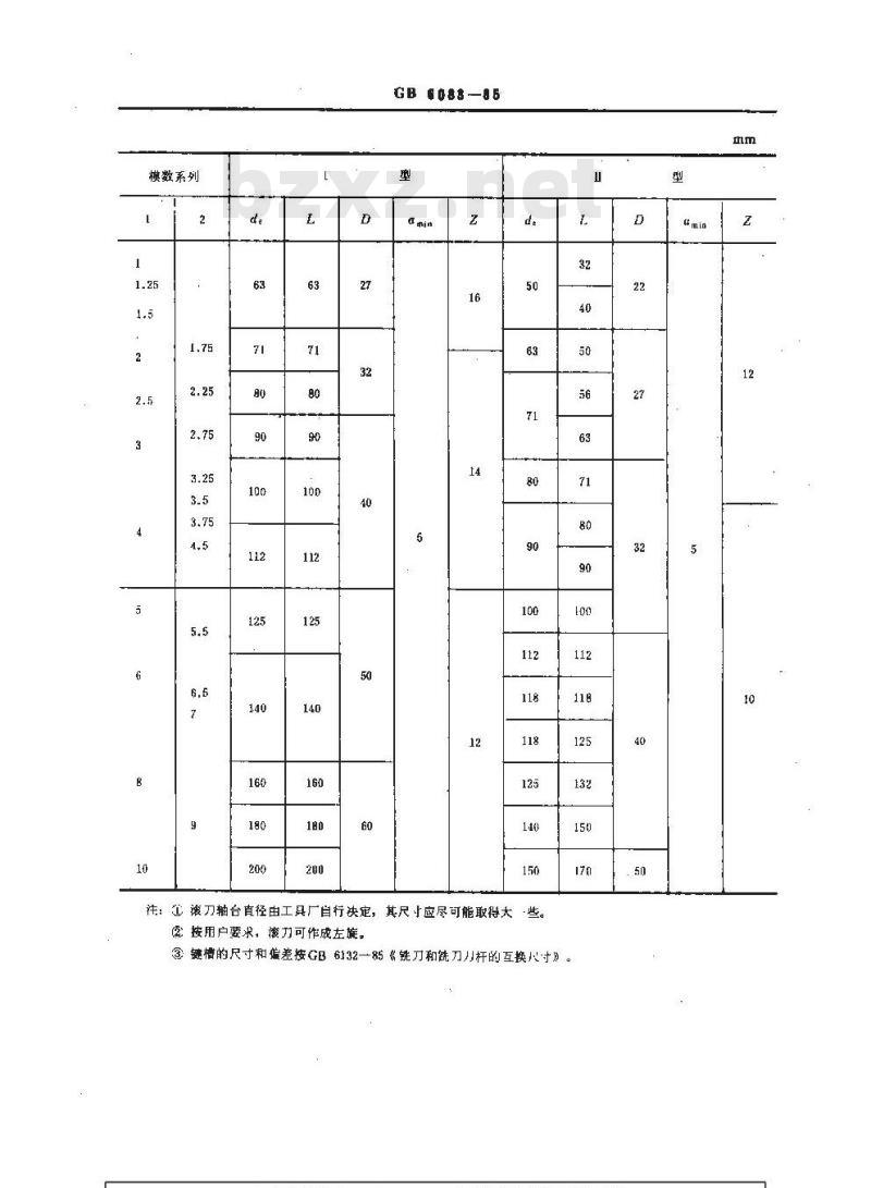 GB/T 6083-1985 齿轮滚刀的基本型式和尺寸