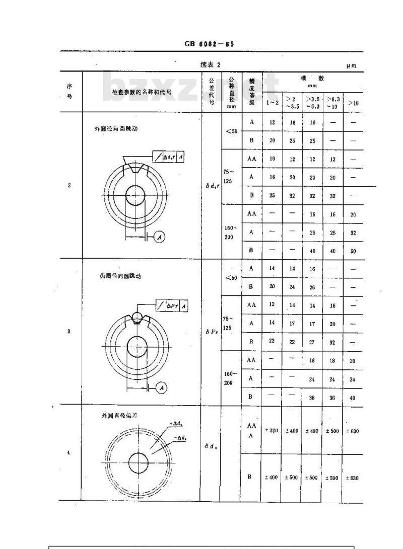 GB/T 6082-1985 直齿插齿刀通用技术条件
