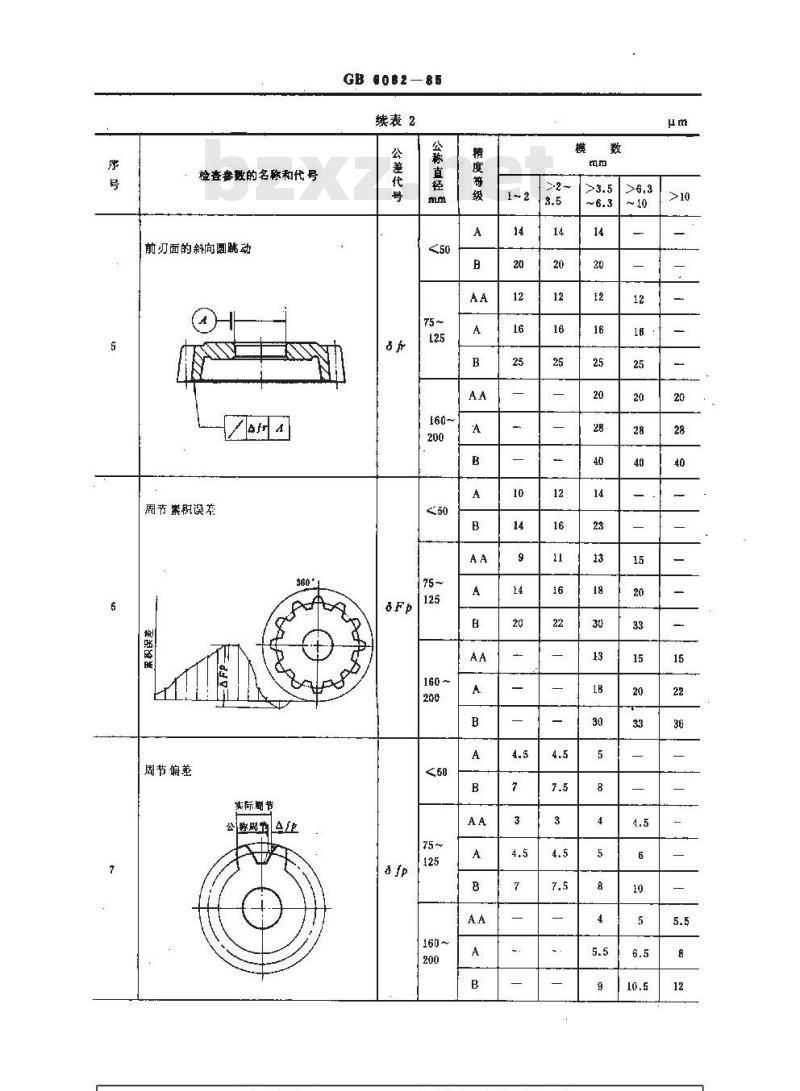 GB/T 6082-1985 直齿插齿刀通用技术条件