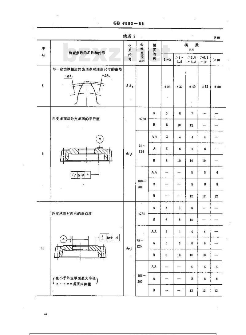 GB/T 6082-1985 直齿插齿刀通用技术条件