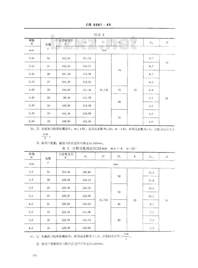GB/T 6081-1985 直齿插齿刀的基本型式和尺寸