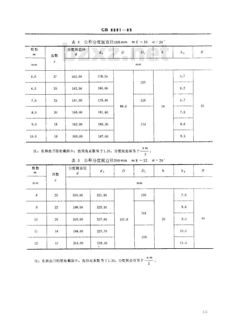 GB/T 6081-1985 直齿插齿刀的基本型式和尺寸