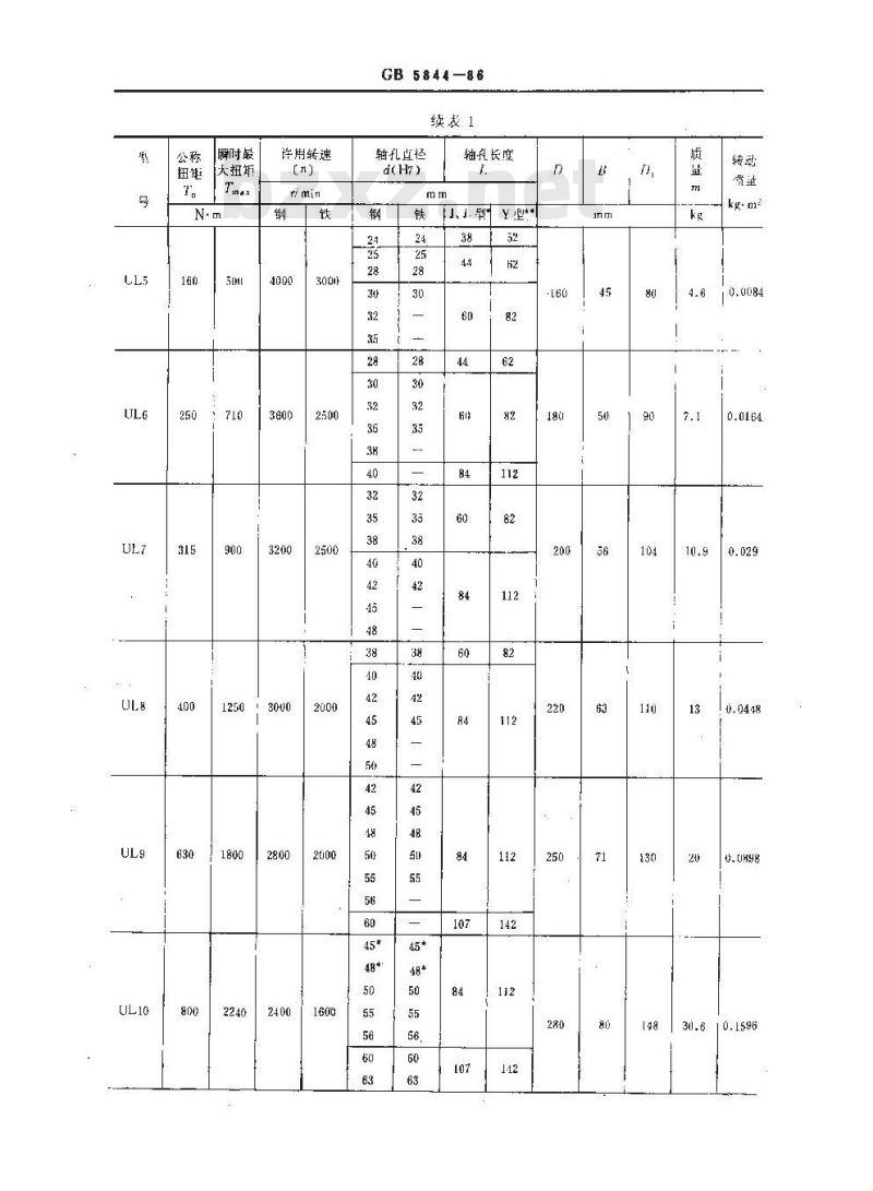 GB/T 5844-1986 轮胎式联轴器
