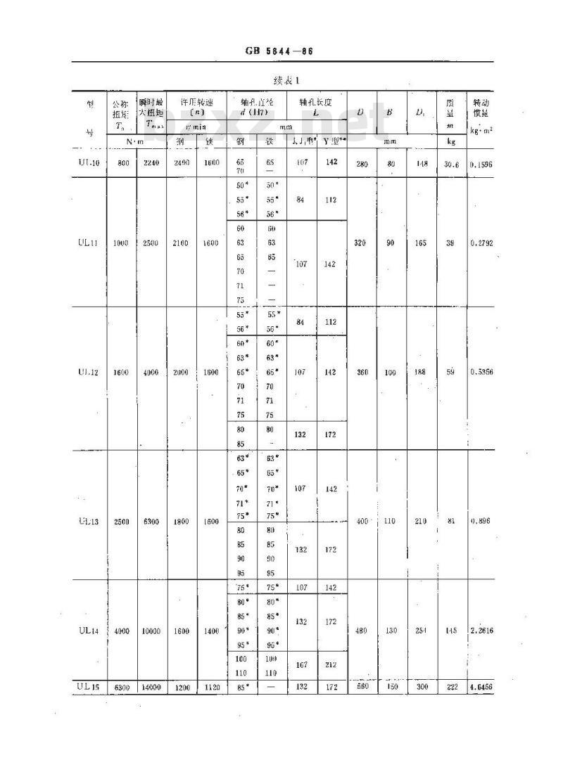 GB/T 5844-1986 轮胎式联轴器