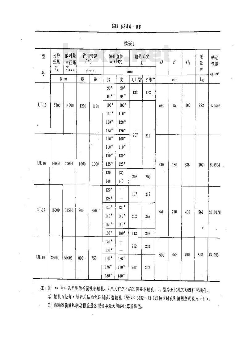GB/T 5844-1986 轮胎式联轴器