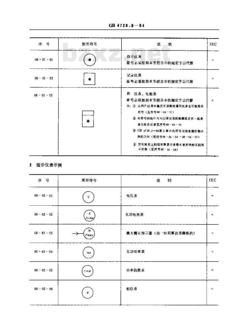 GB/T 4728.8-1984 电气图用图形符号 测量仪表、灯和信号器件
