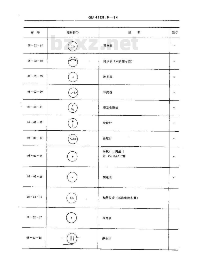 GB/T 4728.8-1984 电气图用图形符号 测量仪表、灯和信号器件