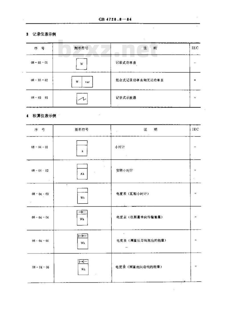 GB/T 4728.8-1984 电气图用图形符号 测量仪表、灯和信号器件