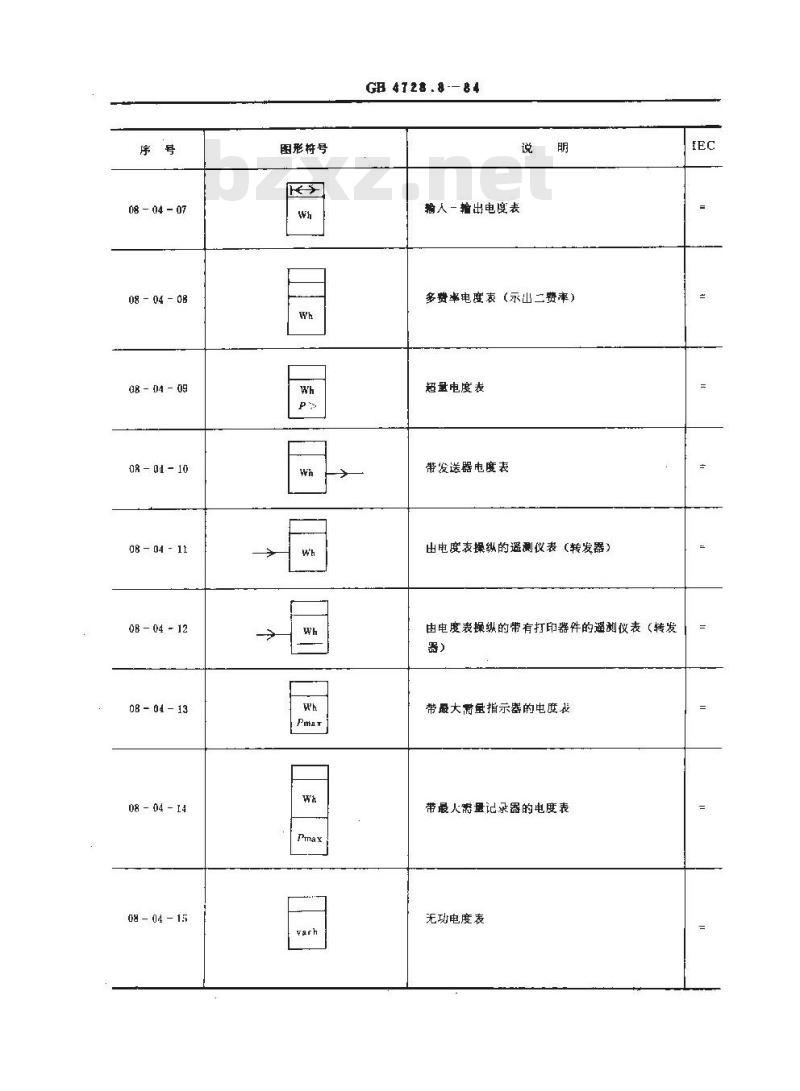 GB/T 4728.8-1984 电气图用图形符号 测量仪表、灯和信号器件