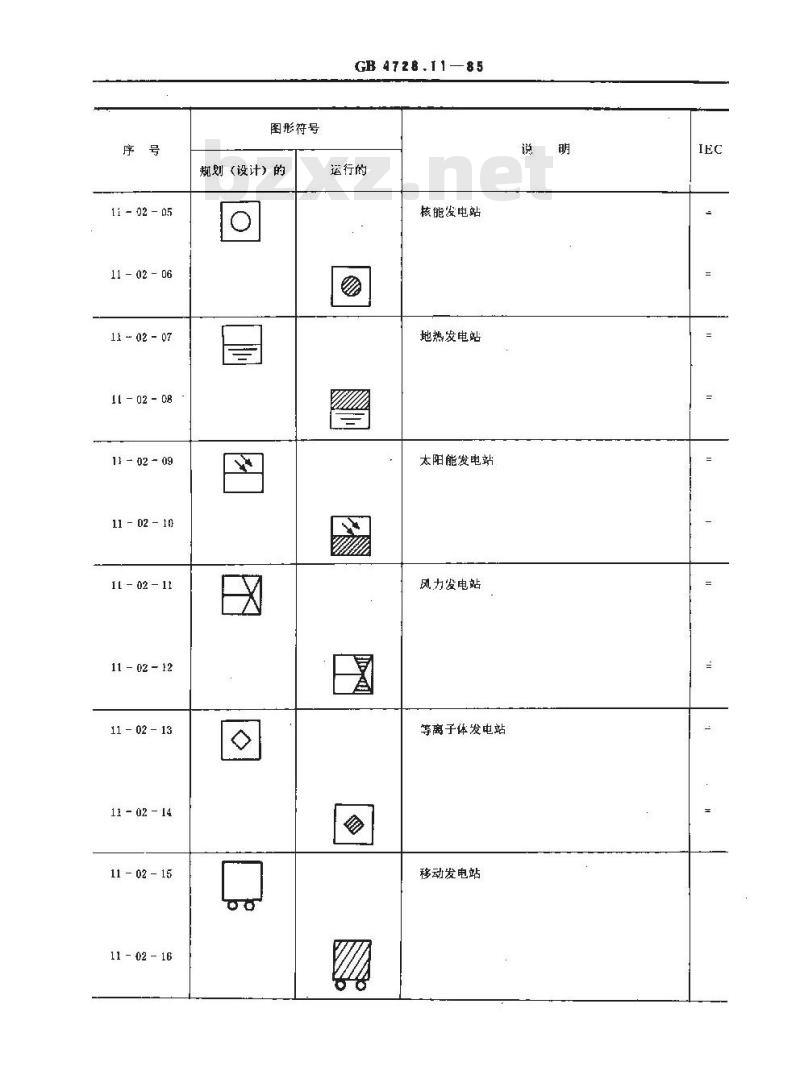 GB/T 4728.11-1985 电气图用图形符号 电力、照明和电信布置