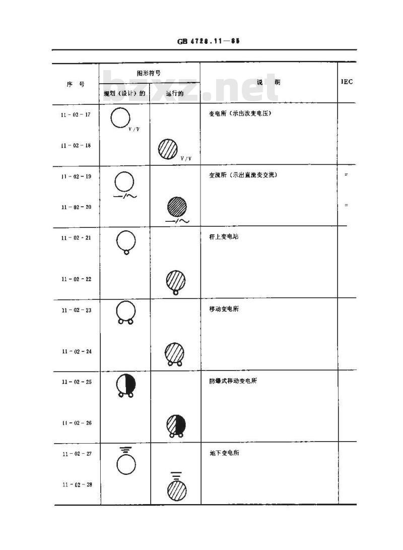 GB/T 4728.11-1985 电气图用图形符号 电力、照明和电信布置
