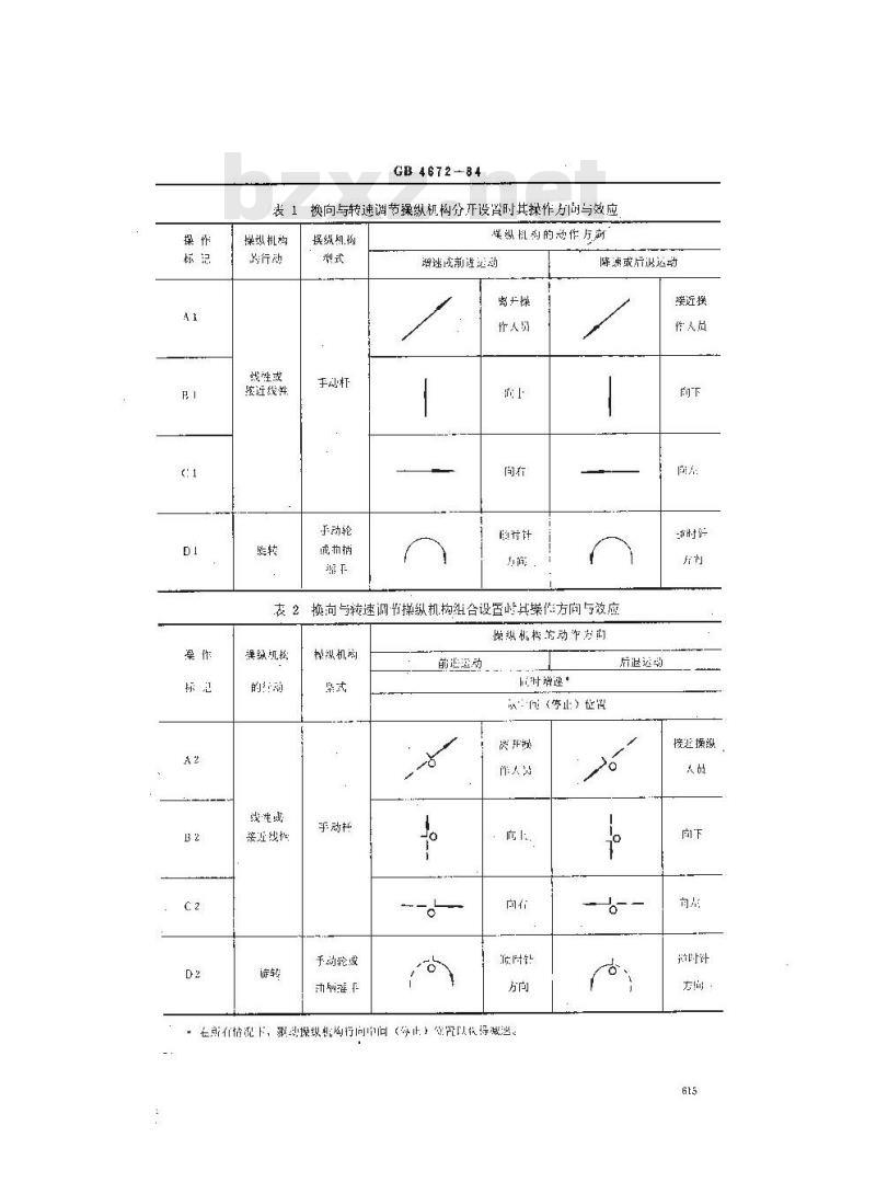 GB/T 4672-1984 往复式内燃机手操纵机构动作方向
