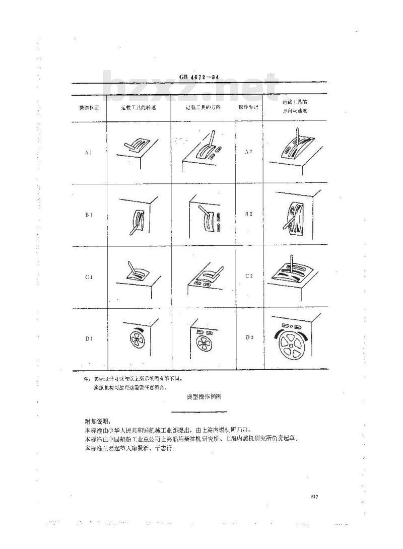 GB/T 4672-1984 往复式内燃机手操纵机构动作方向