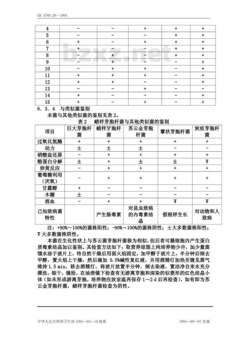 GB/T 4789.14-1994 食品卫生微生物学检验 蜡样芽胞杆菌检验