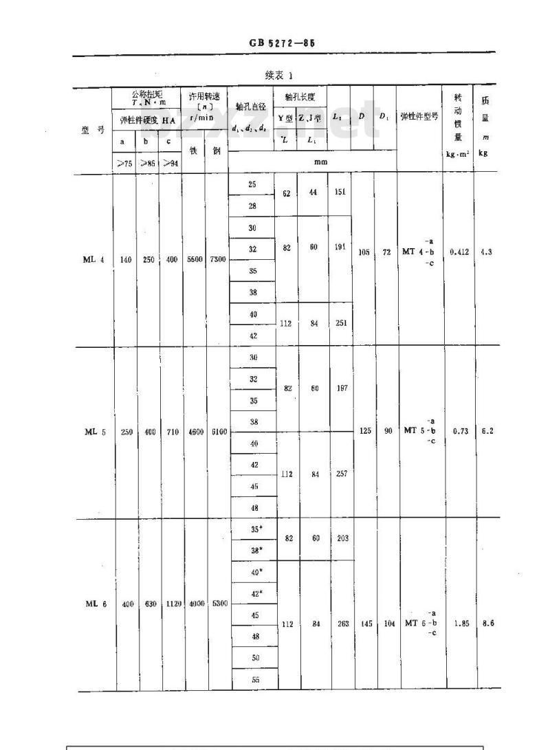 GB/T 5272-1985 梅花形弹性联轴器
