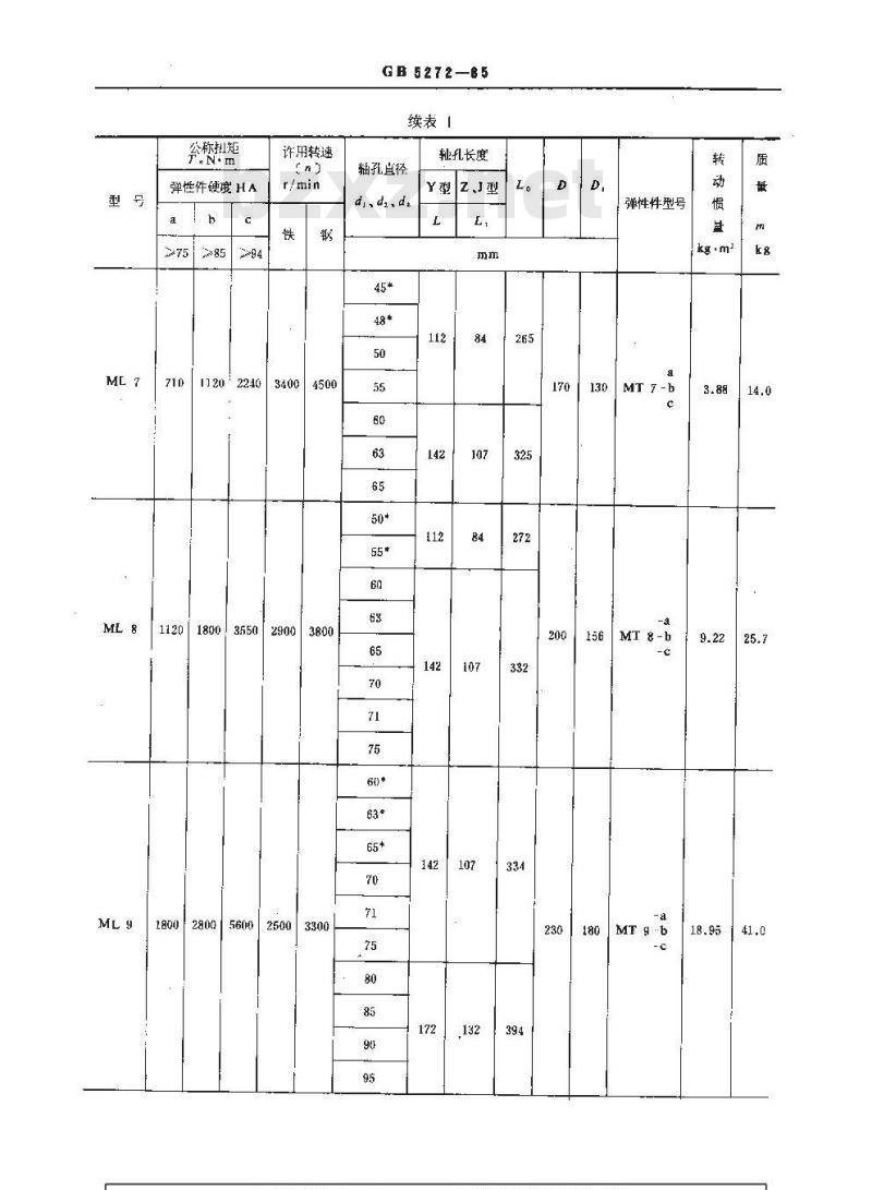 GB/T 5272-1985 梅花形弹性联轴器