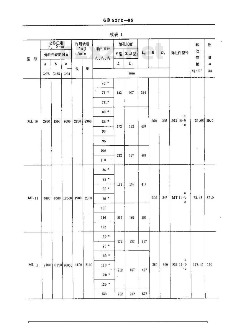 GB/T 5272-1985 梅花形弹性联轴器