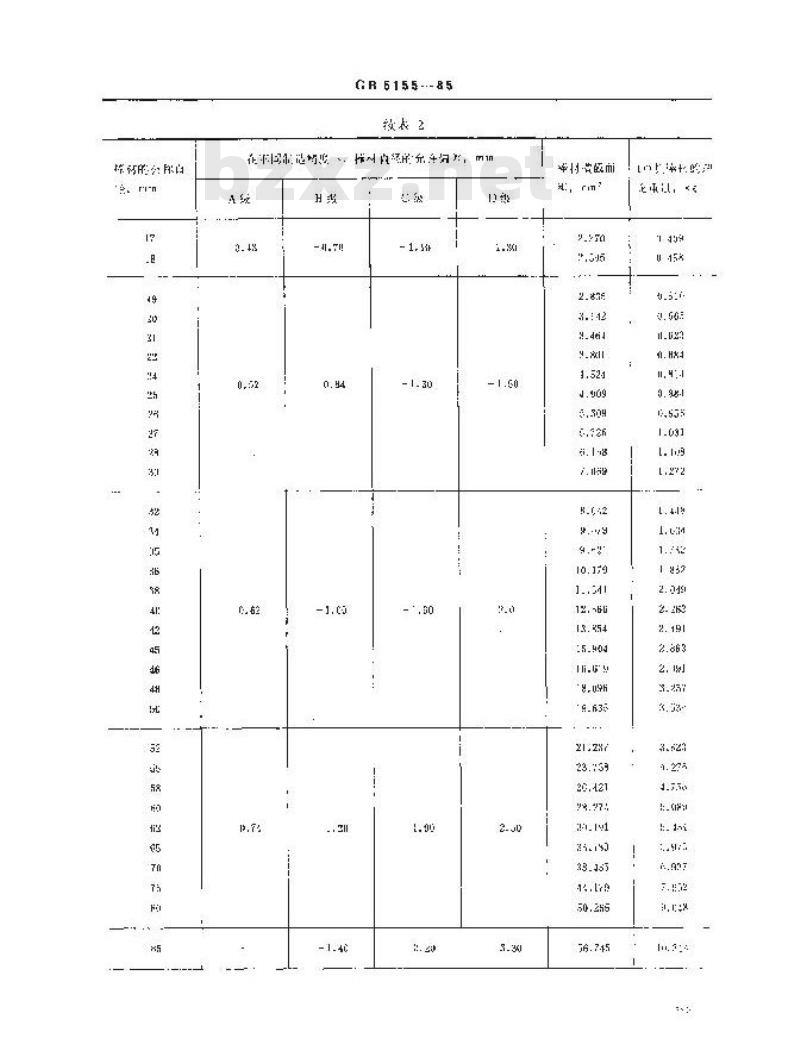 GB/T 5155-1985 镁合金热挤压棒