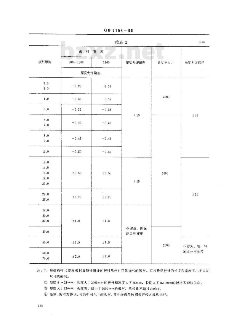 GB/T 5154-1985 镁合金板