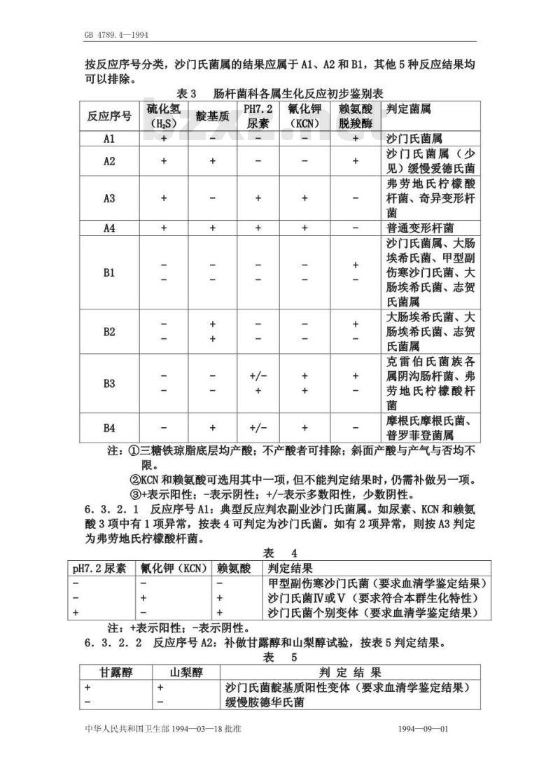 GB 4789.4-1994 食品卫生微生物学检验 沙门氏菌检验