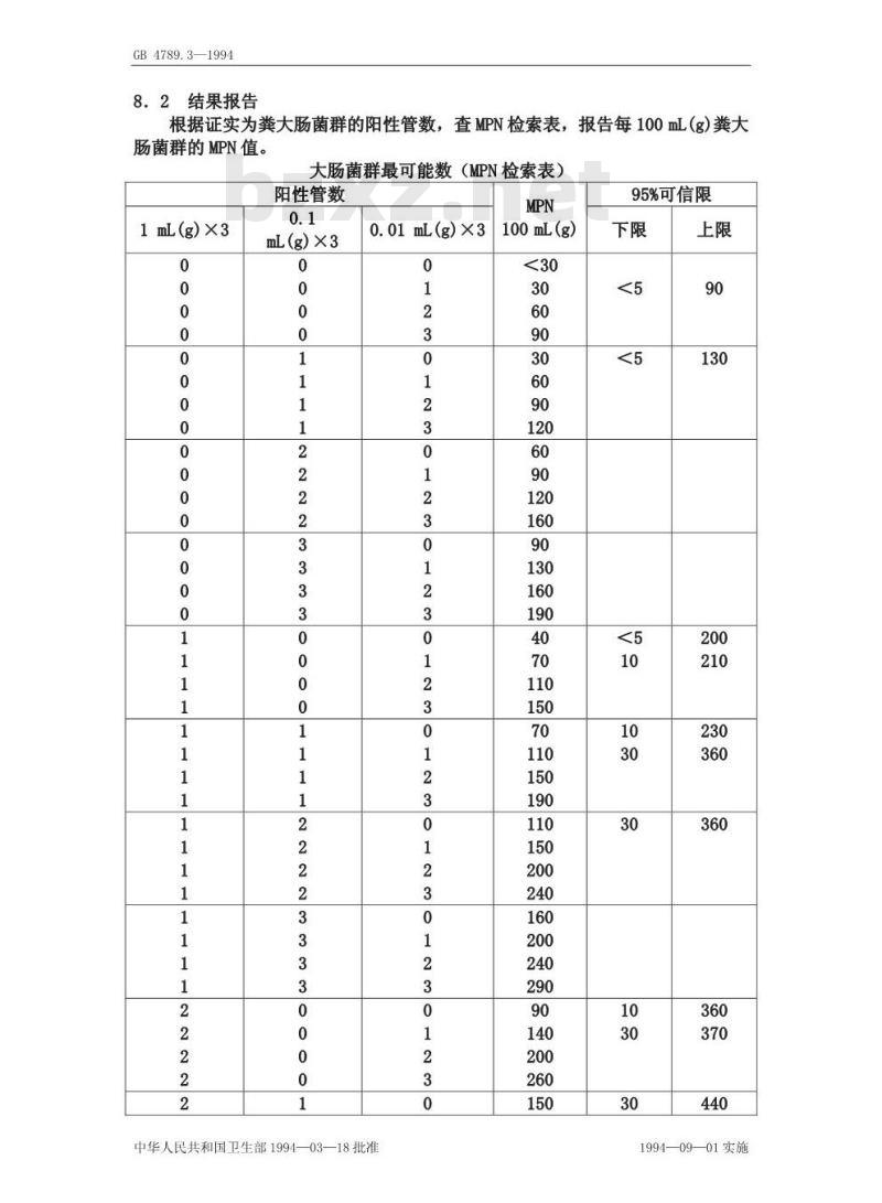 GB 4789.3-1994 食品卫生微生物学检验 大肠菌群测定