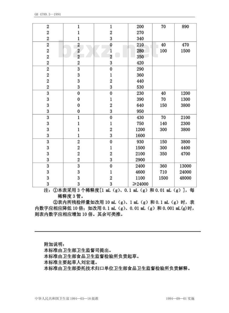 GB 4789.3-1994 食品卫生微生物学检验 大肠菌群测定