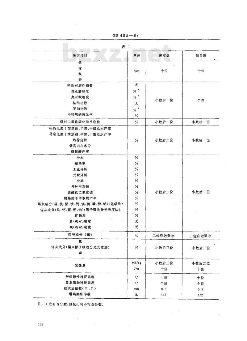 GB 483-1987 煤质分析试验方法一般规定